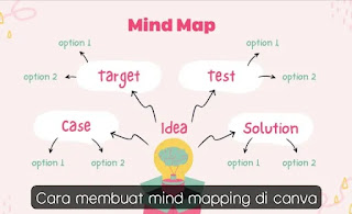 5+ Cara Membuat Mind Mapping di Canva yang Aesthetic dan Menarik